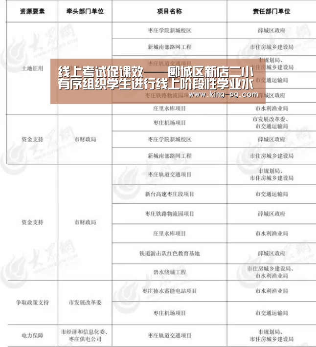 线上考试促课效——郾城区新店二小有序组织学生进行线上阶段性学业水平测试‘PG电竞APP’(图1) PG入口