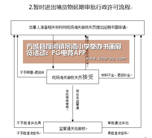 方城县柳河镇景湾小学举办书画展览活动:PG电竞APP(图2) PG亚洲体育